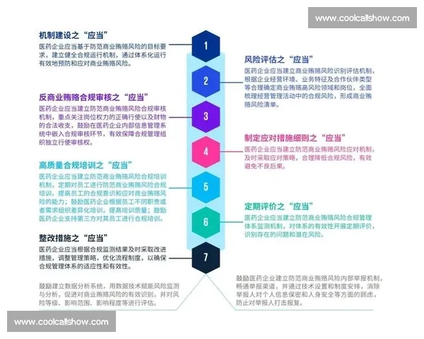 以风险提醒为核心加强全流程管理防范潜在安全与合规隐患风险管控