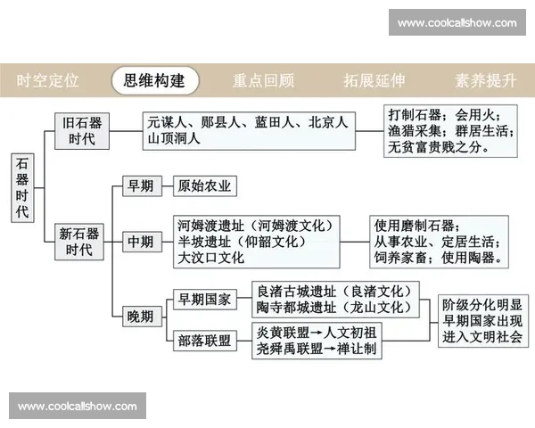 时代更迭中的社会变革与文明传承新路径探索历史进程与未来愿景