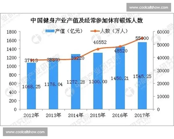 体育器材创新发展趋势与全民健身融合新路径探索及产业升级战略研究