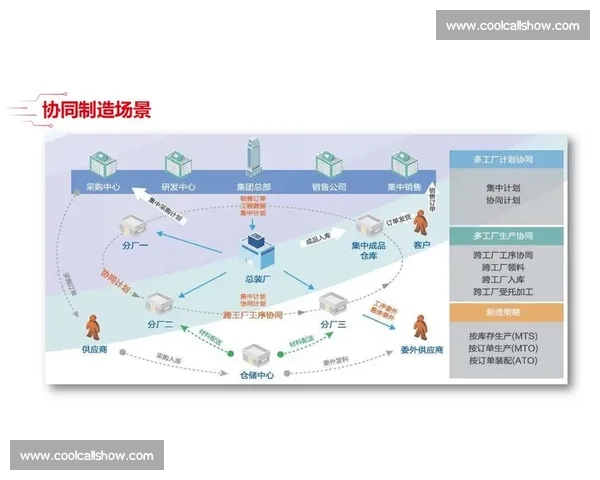 高效协同驱动团队创新与流程优化实践探索 高效协同驱动团队创新与流程优化实践探索