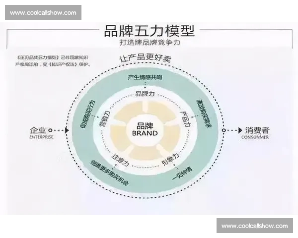 品牌建设战略:如何在竞争激烈的市场中打造独特的品牌影响力与长期竞争优势 品牌建设战略:如何在竞争激烈的市场中打造独特的品牌影响力与长期竞争优势