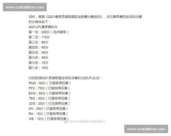 英雄联盟全新赛季策略解析与顶级英雄搭配指南 英雄联盟全新赛季策略解析与顶级英雄搭配指南