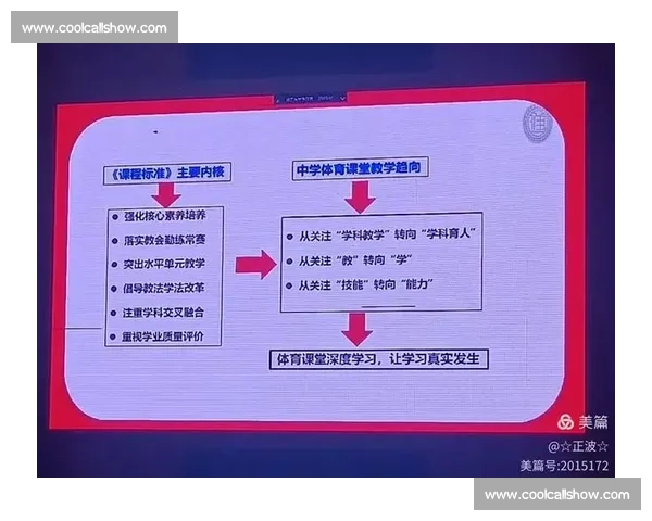 基于新时期体育教育标准导向课程体系创新与学生核心素养提升研究